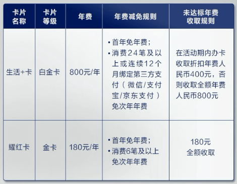 广发美国运通信用卡年费