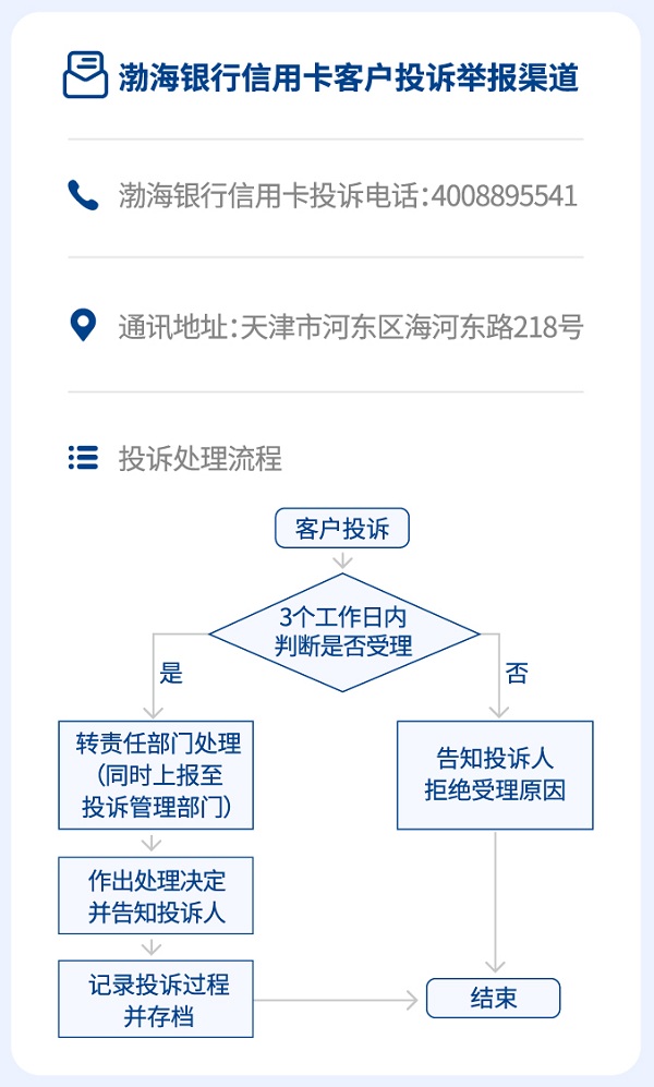 渤海银行信用卡客户投诉
