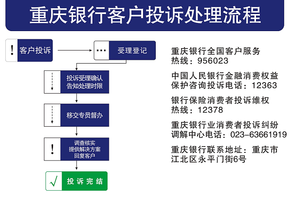 重庆银行客户投诉处理流程