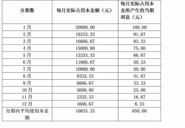年费、利息、手续费,银行是怎么通过信用卡赚钱的? 年费、利息、手续费,银行是怎么通过信用卡赚钱的?