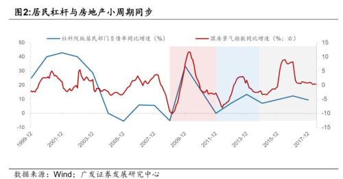 房地产降温，未来10年，中国借钱方式或发生变化！