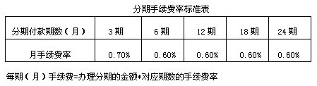 建设银行信用卡消费分期手续费率