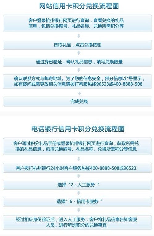 杭州银行信用卡积分兑换流程图