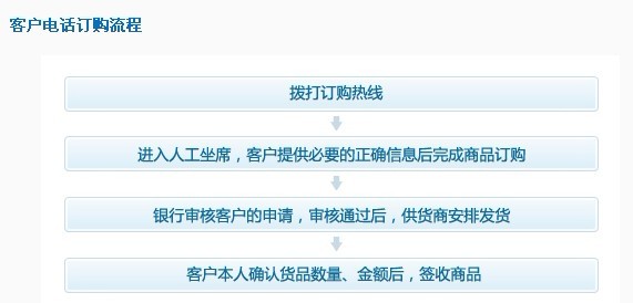 杭州银行信用卡邮购分期付款电话流程