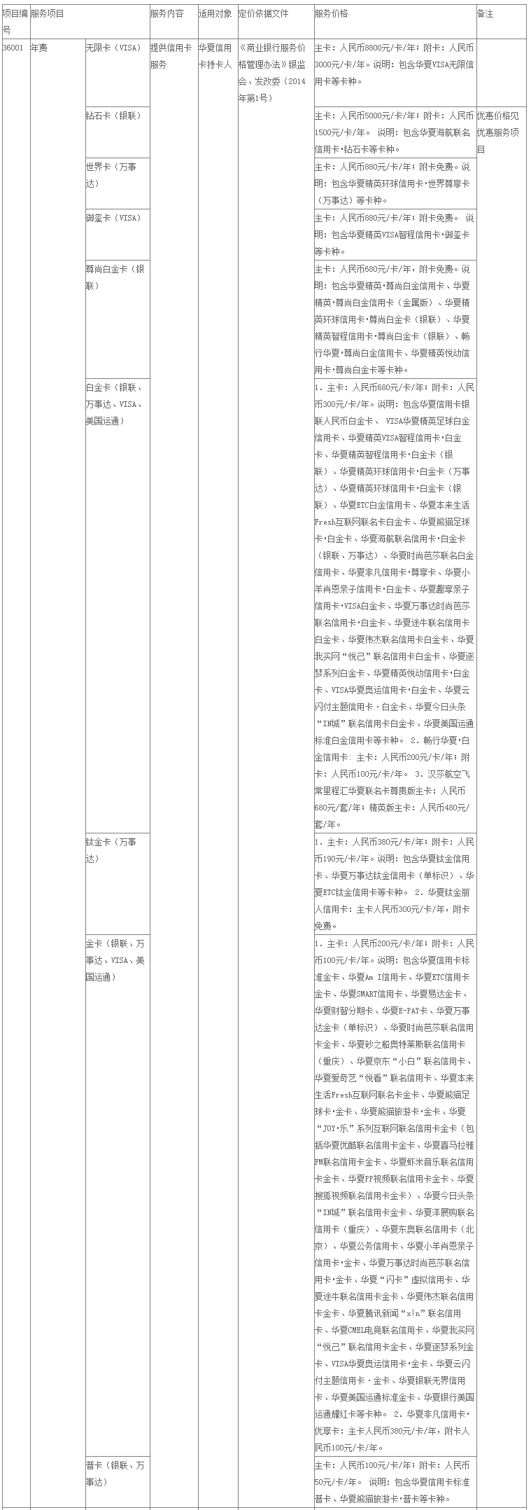 华夏银行信用卡年费