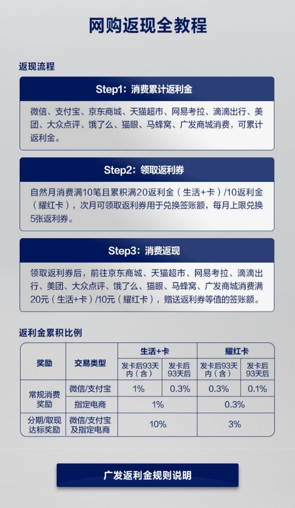 广发美国运通耀红卡返现