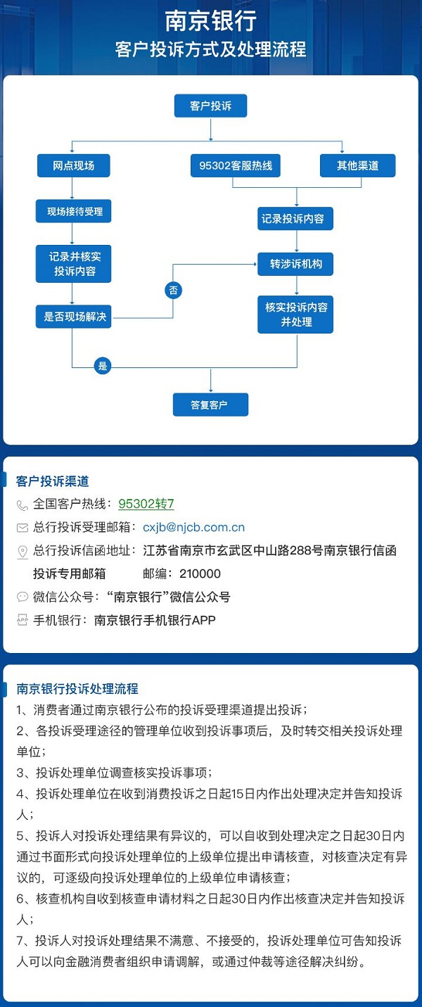 南京银行客户投诉方式及处理流程