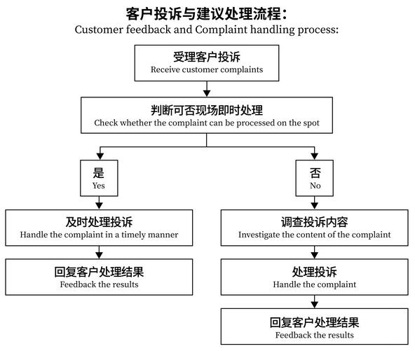 深圳农商银行客户投诉处理流程