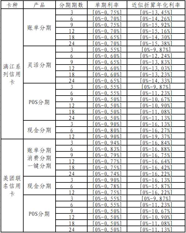 桂林银行信用卡常规分期产品利率表