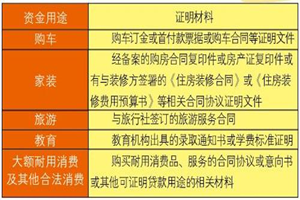 华融湘江银行信用卡现金分期的申请方式、额度、期数、手续费