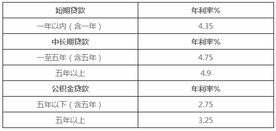 广东南粤银行贷款利率一览表