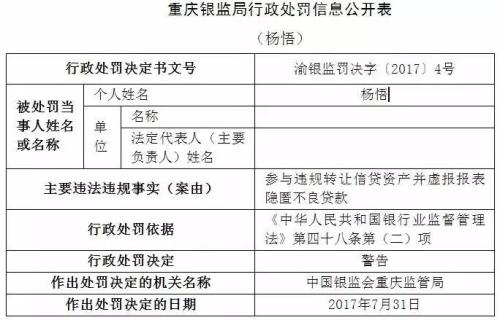 重庆江北恒丰村镇银行违规转让信贷资产被罚20万