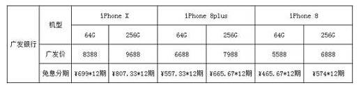 信用卡怎么买iPhone