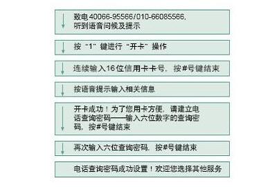 中国银行信用卡电话激活方法