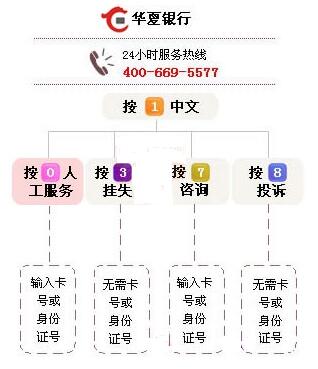 华夏银行信用卡电话人工服务