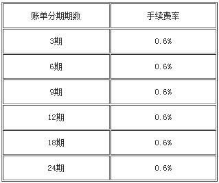 北京农商银行信用卡账单分期手续费.jpg