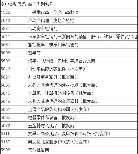 招行信用卡积分规则