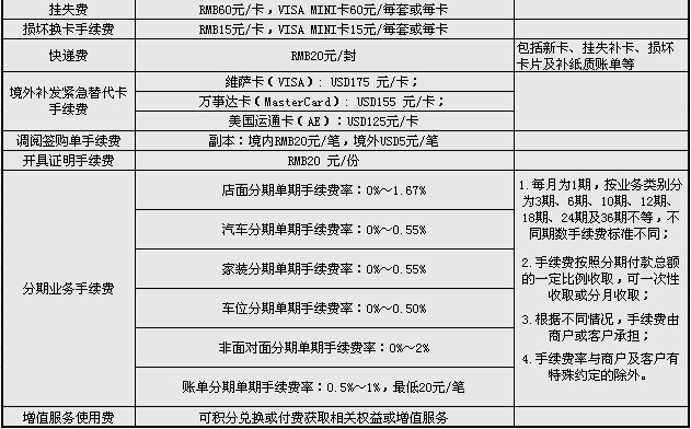 招商银行信用卡收费标准
