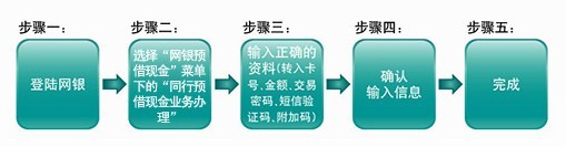 兴业银行信用卡网银同行预借现金