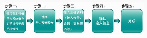兴业银行信用卡手机银行行内预借现金