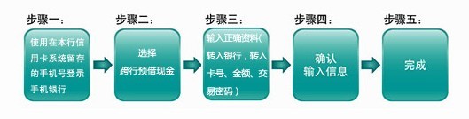 兴业银行信用卡手机银行跨行预借现金